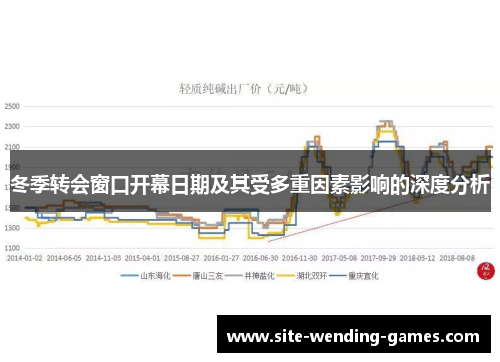 冬季转会窗口开幕日期及其受多重因素影响的深度分析