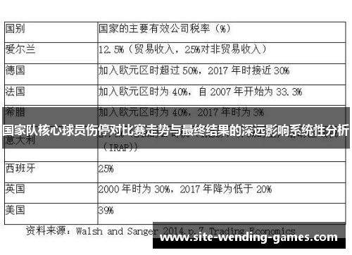 国家队核心球员伤停对比赛走势与最终结果的深远影响系统性分析